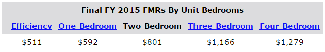 HUD Fair Market Rent Result