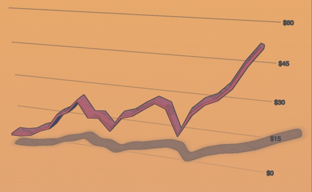 Stock Market Returns